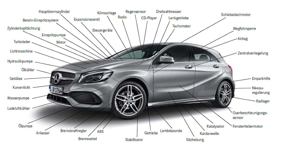 Leistungen Mercedes-Benz Garantie-Pakete PKW