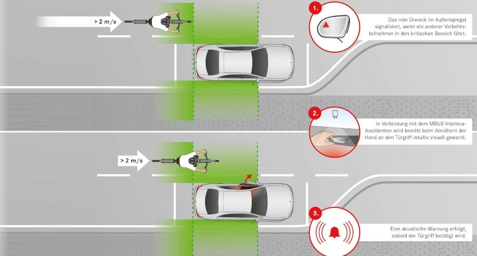 Funktionsweise der Ausstiegswarnfunktion im Mercedes-Benz