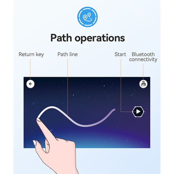 CaDA C51079W RUF CTR Yellowbird 1:20 Porsche 235 pieces | Cada-C51079W