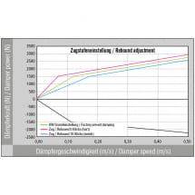 KW V3 schroefvering verlagingsset Mercedes-Benz A-Klasse | 35225092/35225065