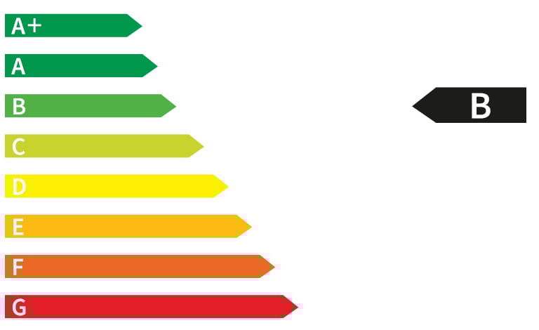 CO2-Effizienz Emissionen