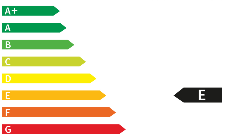 CO2-Effizienz Emissionen