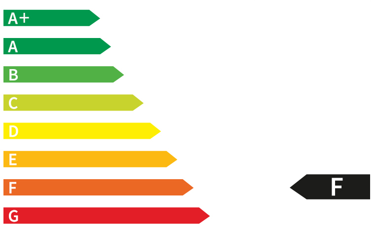 CO2-Effizienz Emissionen