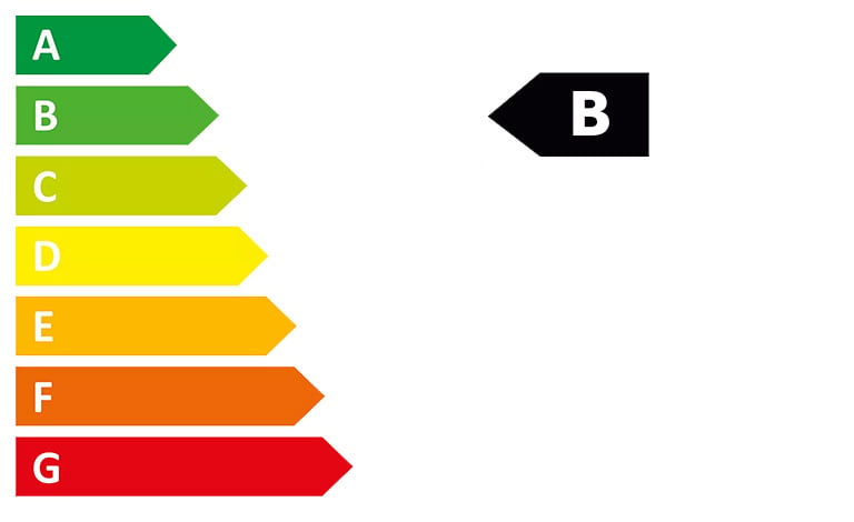 WLTP CO2-Klasse gew. (komb.)