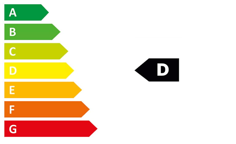 WLTP CO2-Klasse (komb.) / bei entladener Batterie