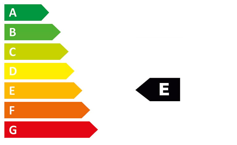 WLTP CO2-Klasse (komb.) / bei entladener Batterie