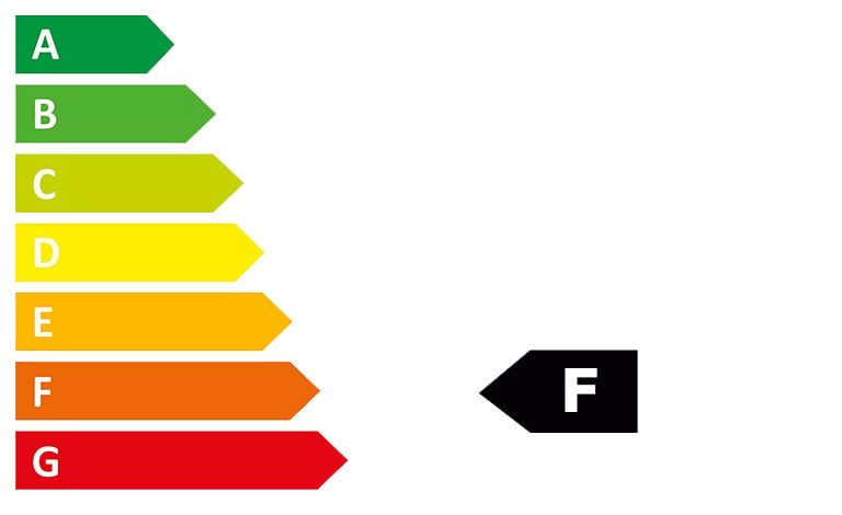 WLTP CO2-Klasse (komb.) / bei entladener Batterie