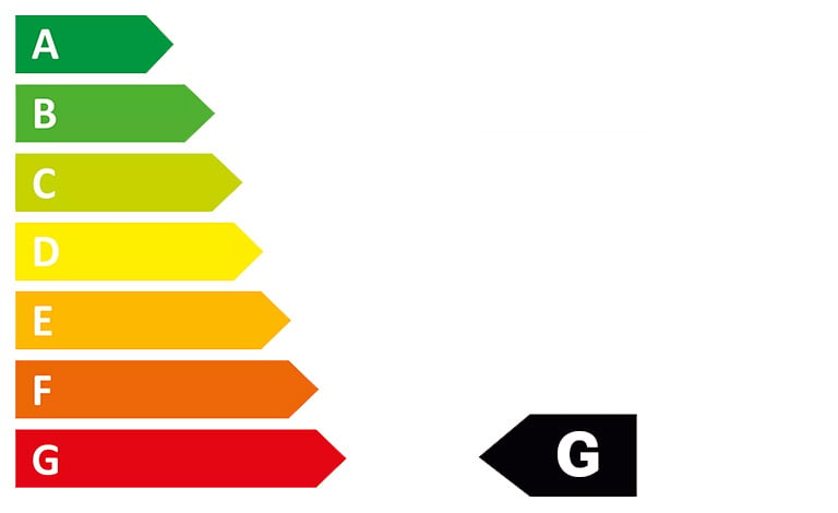 WLTP CO2-Klasse (komb.) / bei entladener Batterie