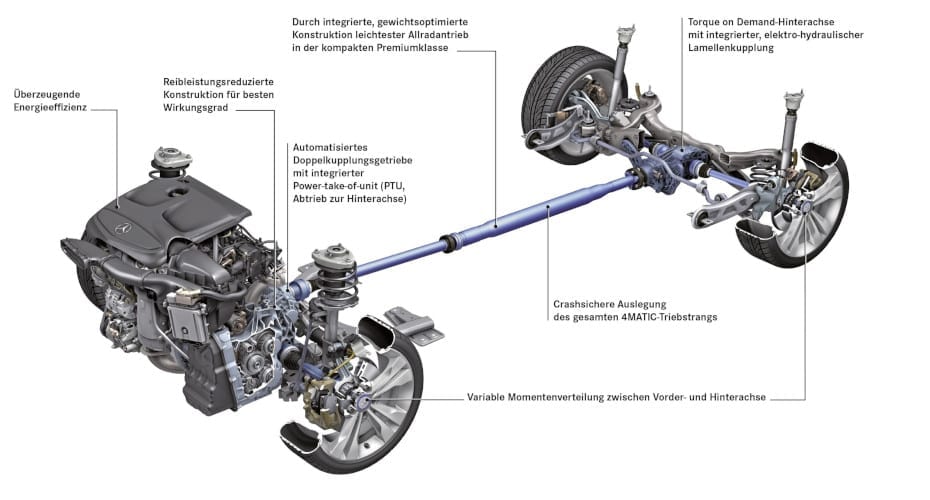 Allradantrieb 4MATIC von Mercedes-Benz