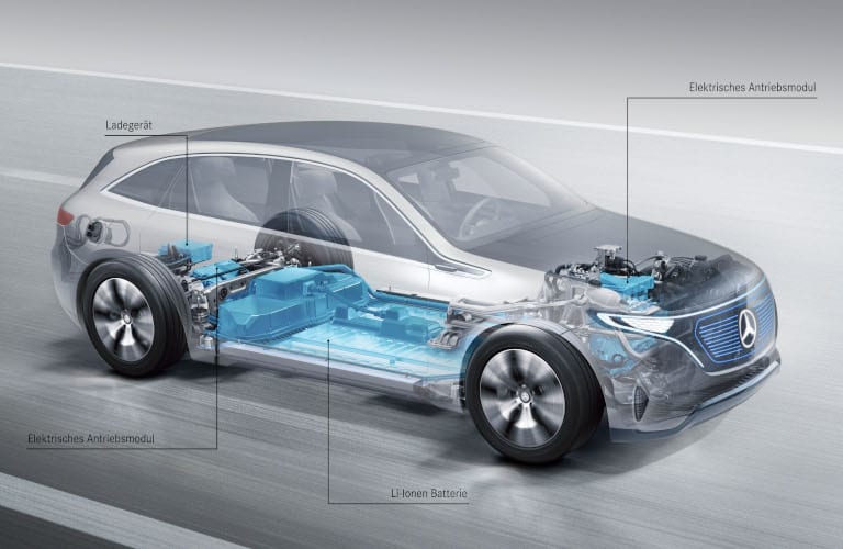Antriebskomponenten eines Elektroautos Antriebskomponenten eines Elektroautos