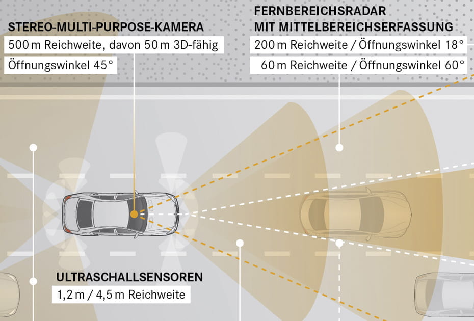 Mercedes-Benz Bremsassistent BAS PLUS