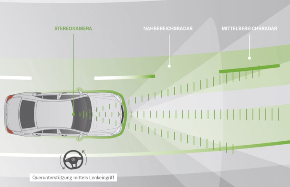 DISTRONIC PLUS mit Lenk-Assistent