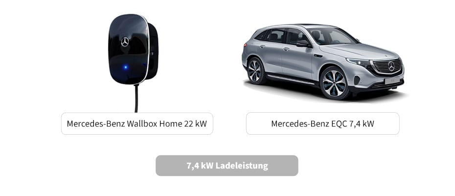 Laden an der Mercedes-Benz Wallbox