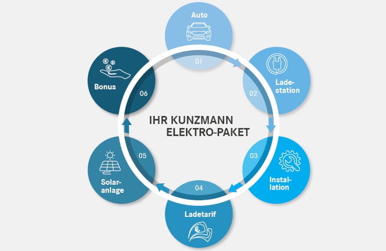 Kunzmann-Elektro-Paket_768x500px