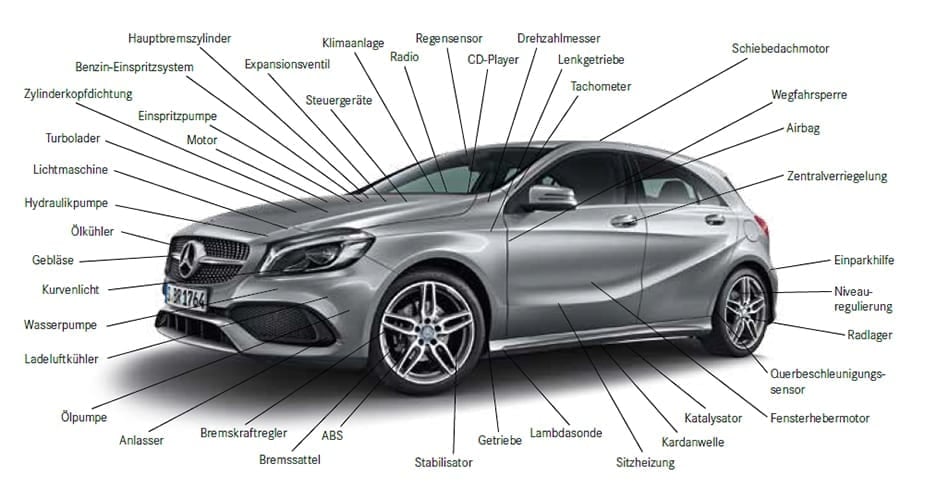 Leistungen Mercedes-Benz Garantie-Pakete PKW Leistungen Mercedes-Benz Garantie-Pakete PKW