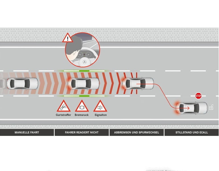 Mercedes-Benz Aktiver Nothalt-Assistent erklärt im Kunzmann Fahrzeuglexikon Mercedes-Benz Aktiver Nothalt-Assistent erklärt im Kunzmann Fahrzeuglexikon