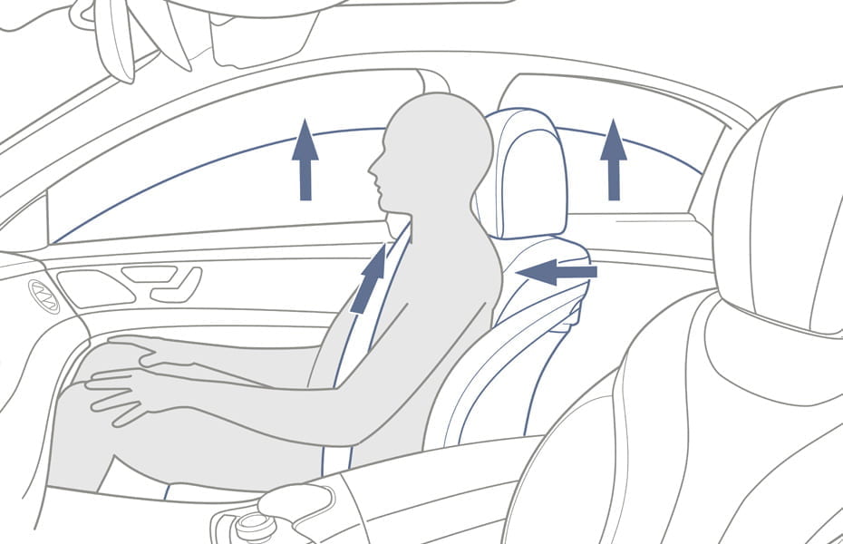 Mercedes-Benz PRE-SAFE® System