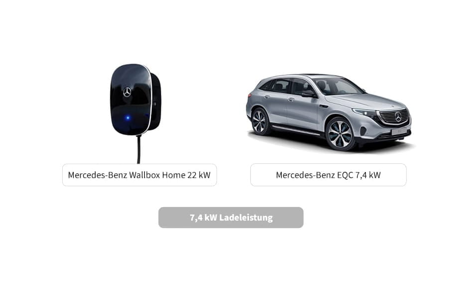 Laden an der Mercedes-Benz Wallbox