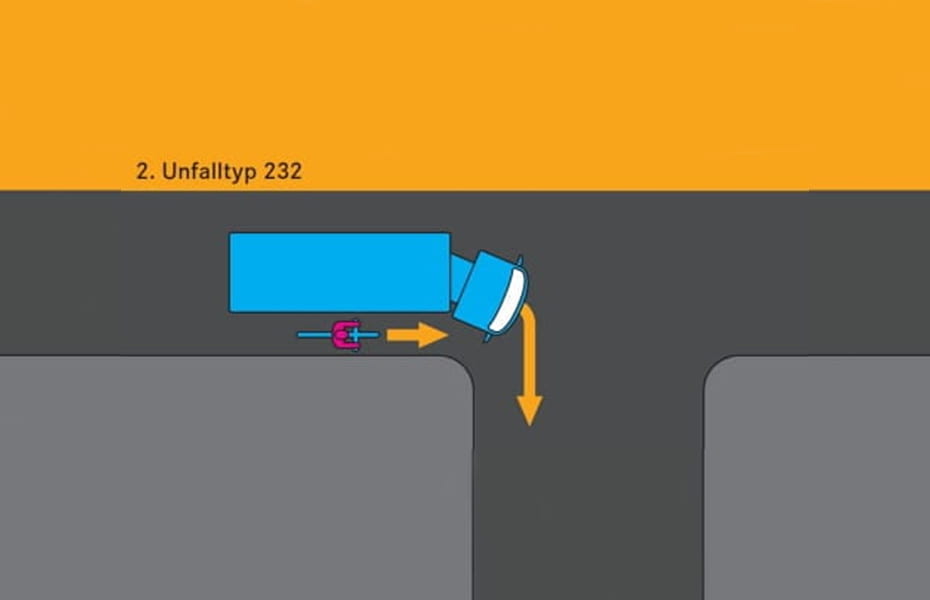 Mercedes-Benz TURN DETECT® Mercedes-Benz TURN DETECT®