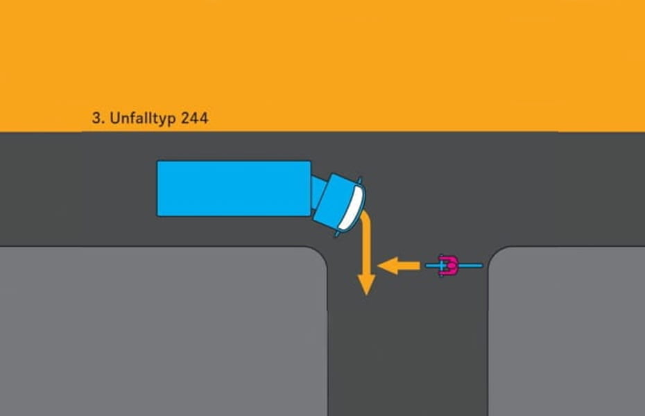 Mercedes-Benz TURN DETECT® Mercedes-Benz TURN DETECT®