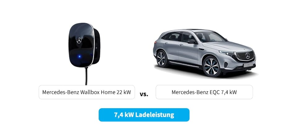 Laden an der Mercedes-Benz Wallbox