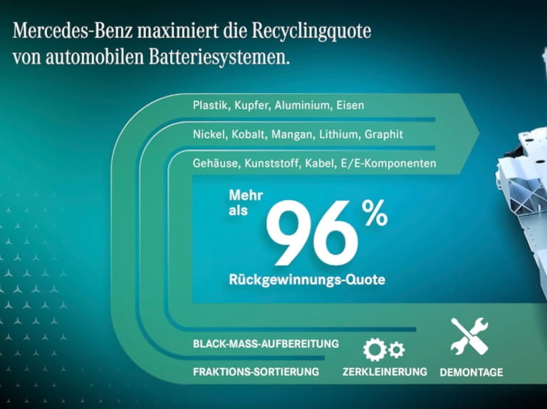 Mercedes-Benz klimaneutrale Standorte Mercedes-Benz klimaneutrale Standorte