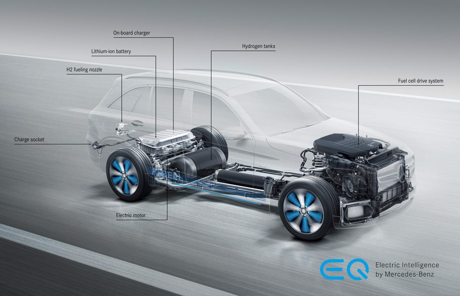 Technik des neuen Mercedes-Benz EQC