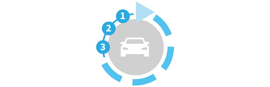 PLUS3-Finanzierung mit der Mercedes-Benz Bank