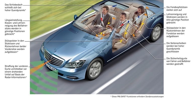 Pre-Safe von Mercedes-Benz Pre-Safe von Mercedes-Benz