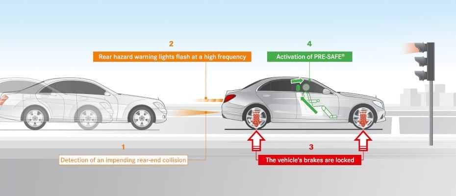 PRE-SAFE® System von Mercedes-Benz