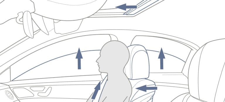Pre-Safe von Mercedes-Benz Pre-Safe von Mercedes-Benz