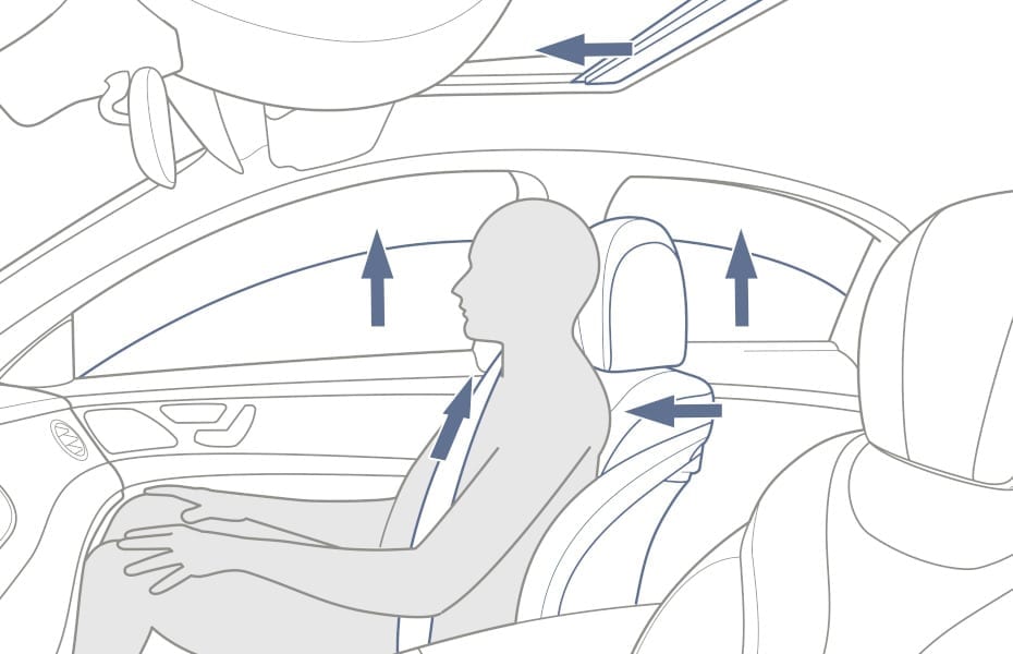 PRE-SAFE® Kollisionsschutz von Mercedes-Benz PRE-SAFE® Kollisionsschutz von Mercedes-Benz