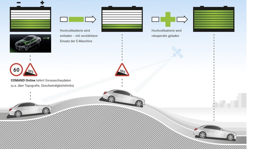 Rekuperation bei einem Elektroauto