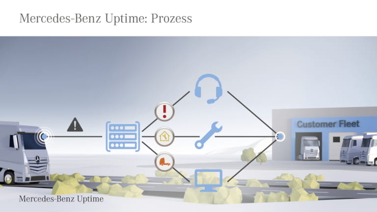 Mercedes-Benz Uptime Mercedes-Benz Uptime