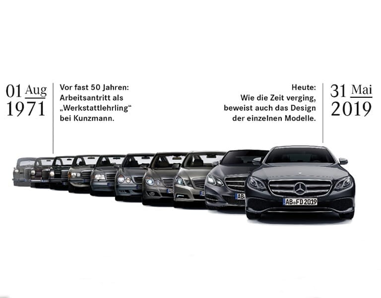 Die Entdeckung der Beständigkeit Die Entdeckung der Beständigkeit