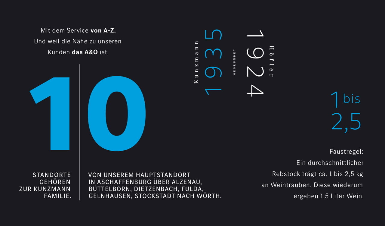 Von der Idee zum Wein