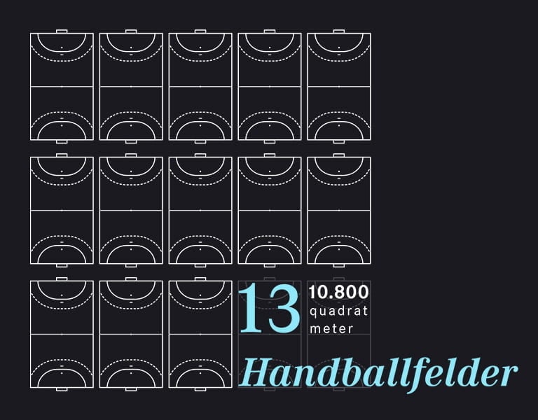 Größenvergleich Kunzmann Standort in Kleinostheim anhand von Handballfeldern Größenvergleich Kunzmann Standort in Kleinostheim anhand von Handballfeldern